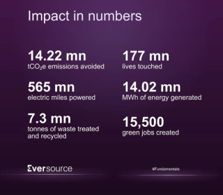 Impact in numbers